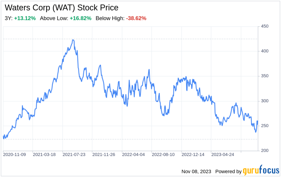 The Waters Corp (WAT) Company: A Short SWOT Analysis