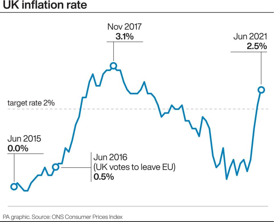 ECONOMY Inflation (PA Graphics)