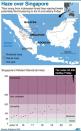 Graphic showing areas hit by haze from forest fires on Indonesia's Sumatra Island and Singapore's Pollutant Standards Index readings, which reached the critical 400 level on Friday