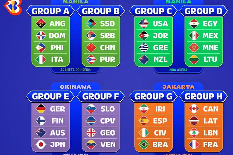 Así quedaron conformadas las zonas del Mundial de básquet 2023, sin la Argentina