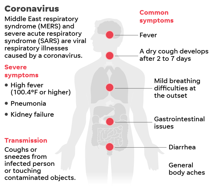 Coronavirus graphic