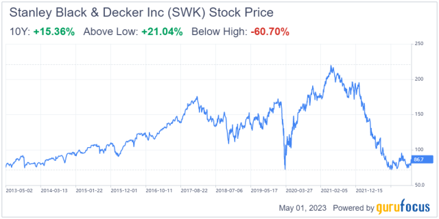 Stanley Black & Decker: A Rare Quality Company, Still Fairly Valued (SWK)