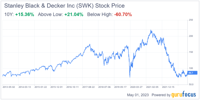 Stanley Black & Decker's turnaround is in full swing