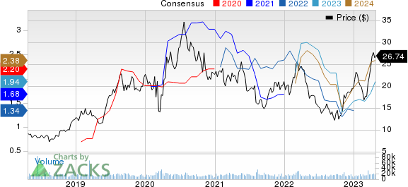 AngloGold Ashanti Limited Price and Consensus