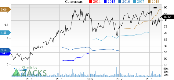 Eli Lilly (LLY) reported earnings 30 days ago. What's next for the stock? We take a look at earnings estimates for some clues.