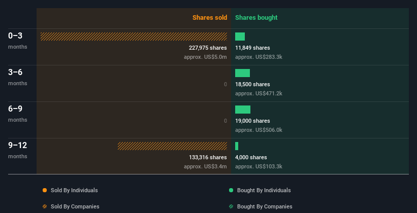 insider-trading-volume