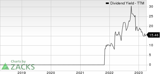 Diana Shipping inc. Dividend Yield (TTM)