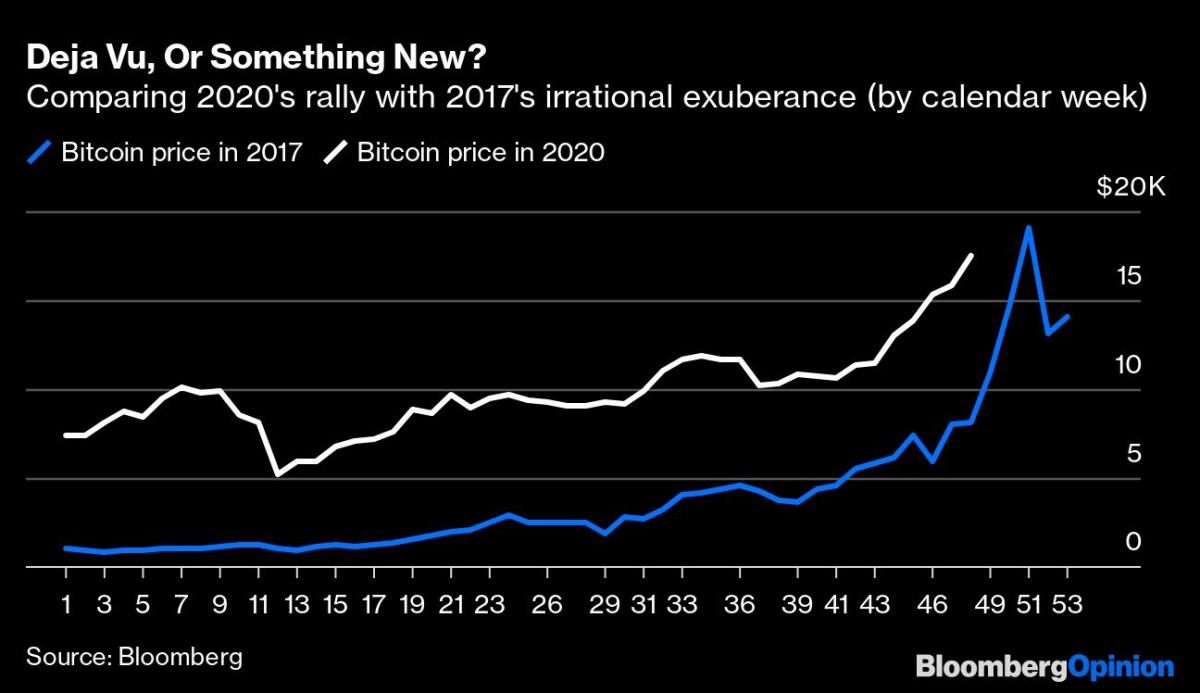 Ray Dalio Has a Point About Bitcoin At $18,000
