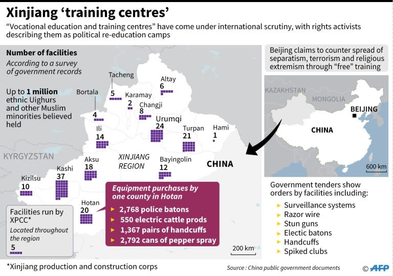 Educational facilities in China's Xinjiang region that rights activists describe as political re-education camps