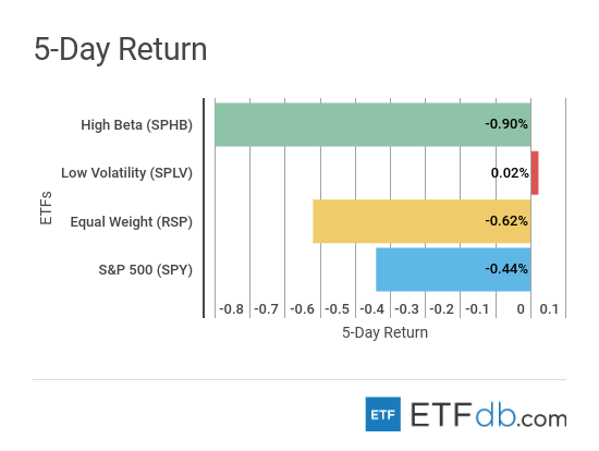 Etfdbcom scorecard risk june 1 2018