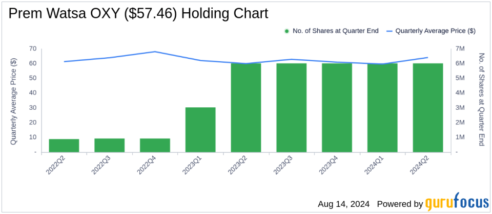 Significant Shifts in Prem Watsa's Portfolio Highlighted by Major Reduction in Micron Technology