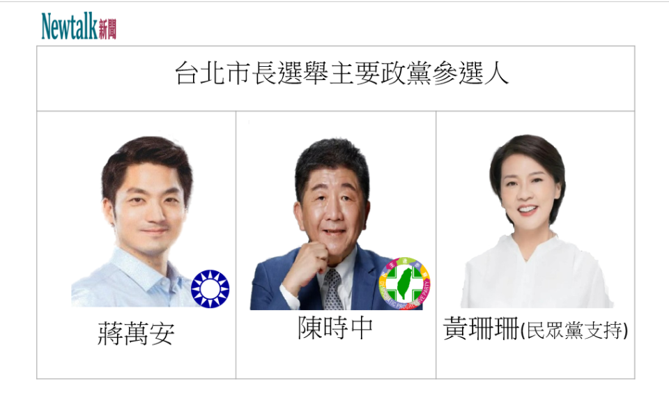 台北市長主政黨支持參選人蔣萬安、陳時中、黃珊珊   圖:新頭殼合成