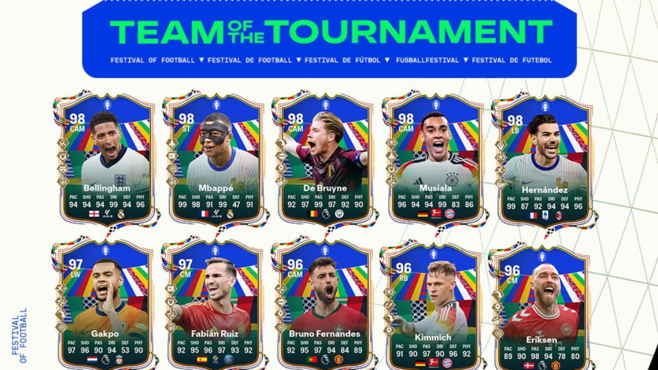 EA FC 24 Team of the Tournament: All Euros and Copa America players, ratings