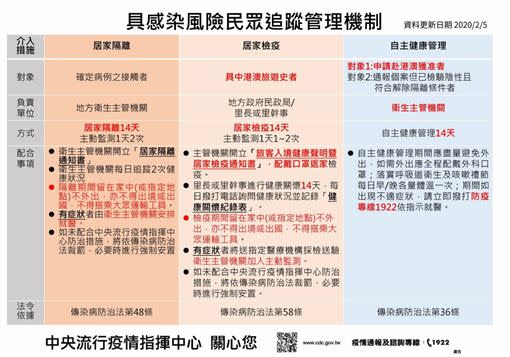 （圖／疾管署提供）