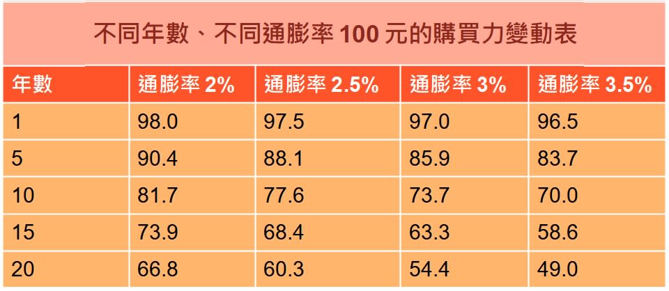 「以財發身、以身發財」你選哪一個？！