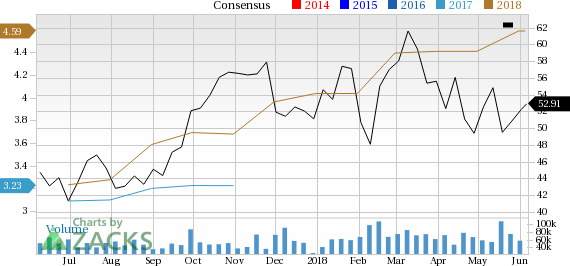 Applied Materials (AMAT) could be an interesting play for investors as it is seeing solid earnings estimate revision in addition to having a robust industry rank.