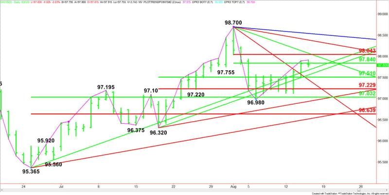 Daily September U.S. Dollar Index