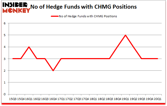 Is CHMG A Good Stock To Buy?