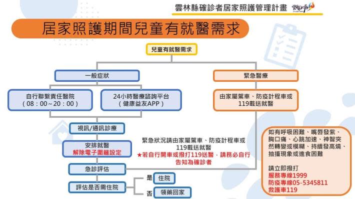 居家照護兒童就醫。   圖：雲林縣政府官網