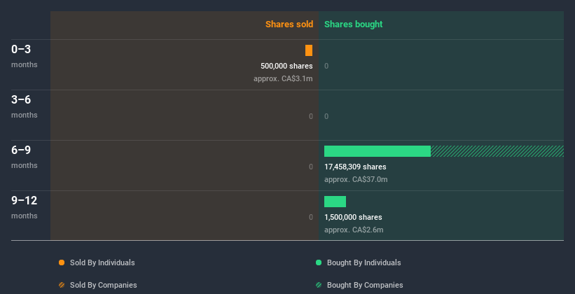 insider-trading-volume