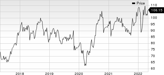 C.H. Robinson Worldwide, Inc. Price