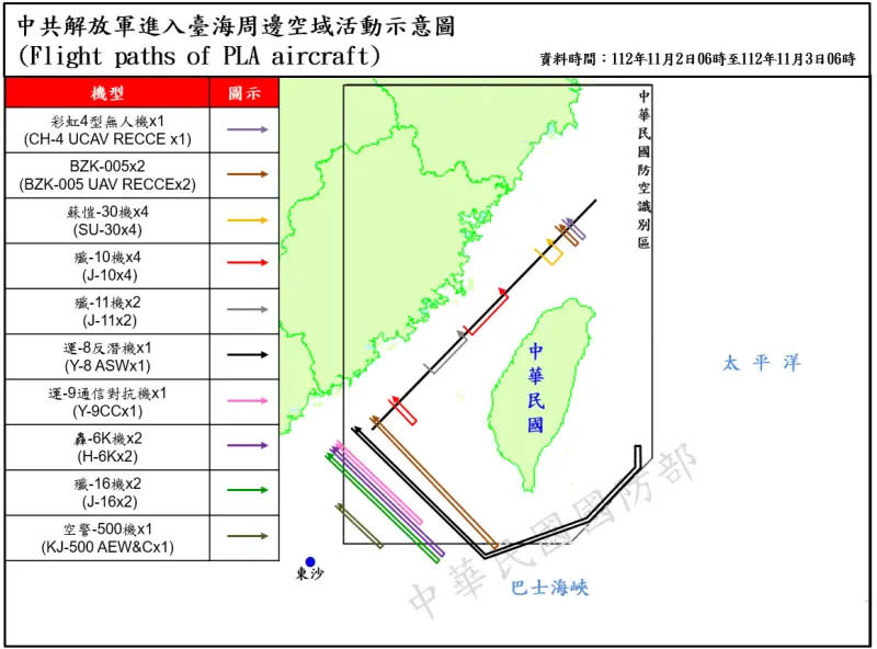 ▲中共解放軍進入台海周邊空域活動示意圖。（圖／國防部提供）