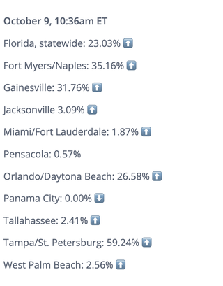 Screenshot: <a class="link " href="https://www.gasbuddy.com/go/hurricane-milton-outage-tracker" rel="nofollow noopener" target="_blank" data-ylk="slk:GasBuddy;elm:context_link;itc:0;sec:content-canvas">GasBuddy</a>