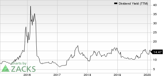 NGL Energy Partners LP Dividend Yield (TTM)