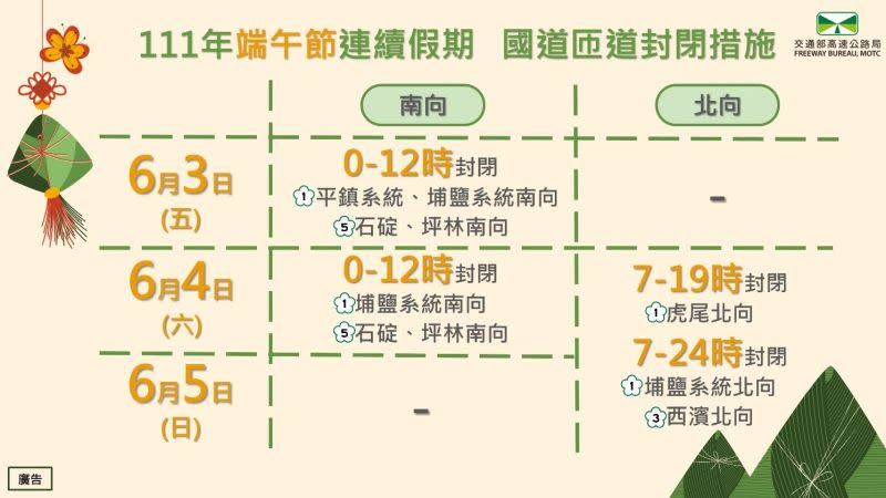 ▲高公局提供連假期間國道較好走時段，建請需自行開車行駛國道之民眾多加利用，以避免壅塞。（圖／高公局提供）