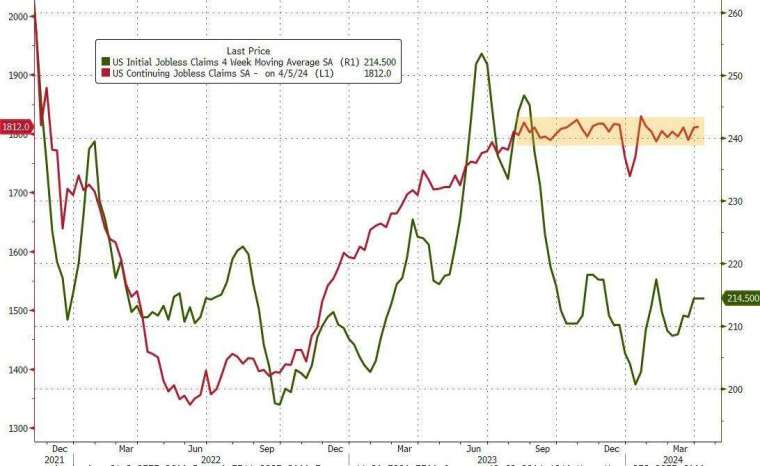 (圖：ZeroHedge)