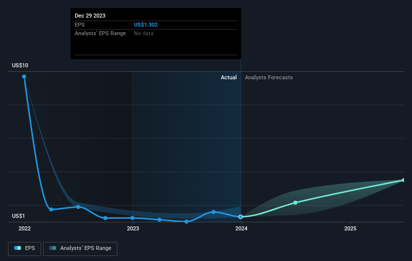 earnings-per-share-growth