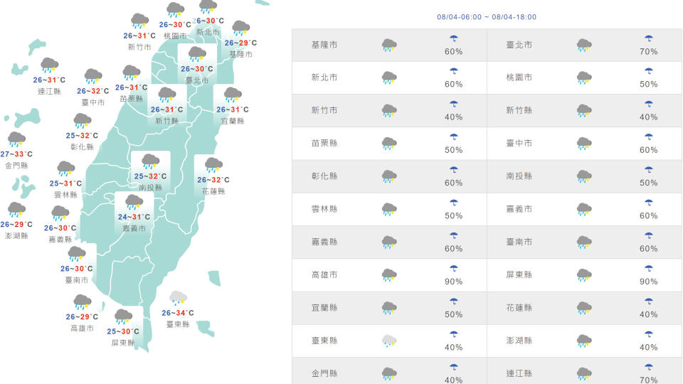 台灣與外島地區今日天氣和氣溫預測。