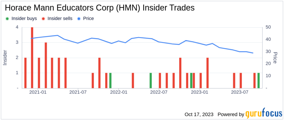 Assessing the Ownership Landscape of Horace Mann Educators Corp(HMN)