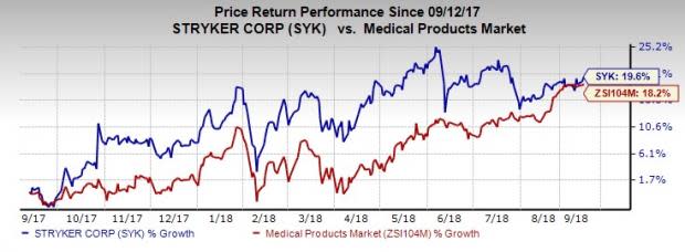 Stryker (SYK) on an acquisition spree; latest buyout likely to aid its array of surgical instruments.