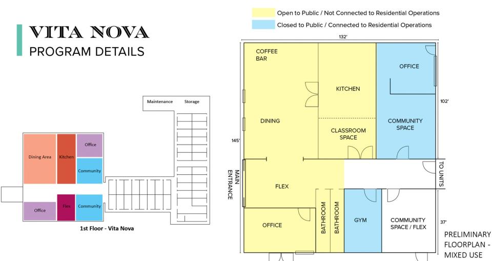 The Oklahoma City Housing Authority presented preliminary reports Thursday for a new affordable housing project called "Vita Nova," a plan to use MAPS 4 funds in converting a former Motel 6 into housing for the homeless.