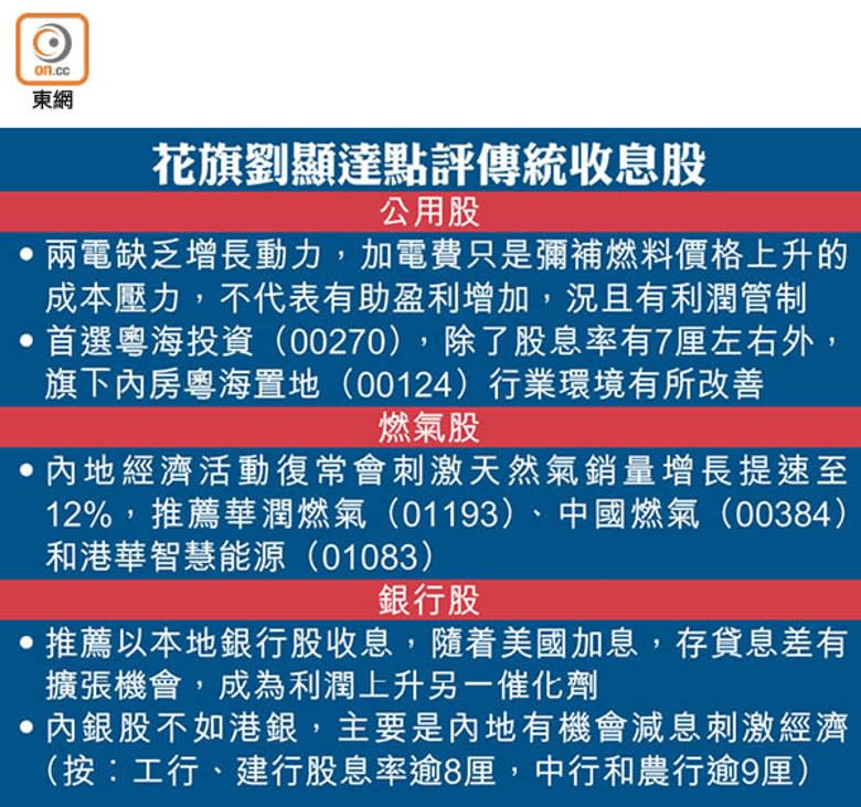 花旗劉顯達點評傳統收息股