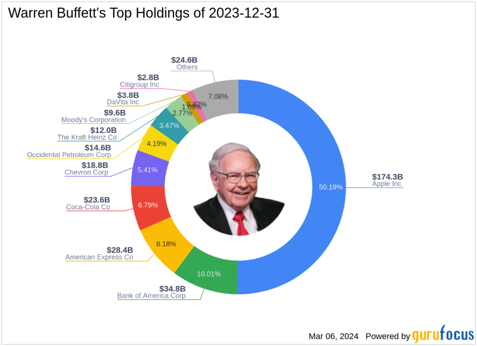 Warren Buffett's Firm Bolsters Holdings in Liberty SiriusXM Group