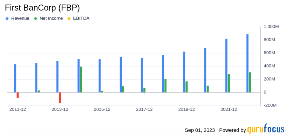 First BanCorp's Meteoric Rise: Unpacking the 24% Surge in Just 3 Months