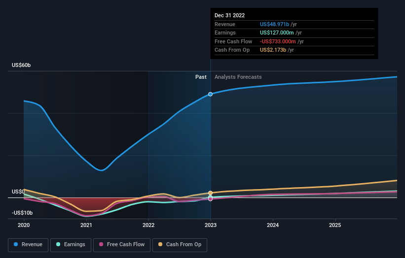 earnings-and-revenue-growth