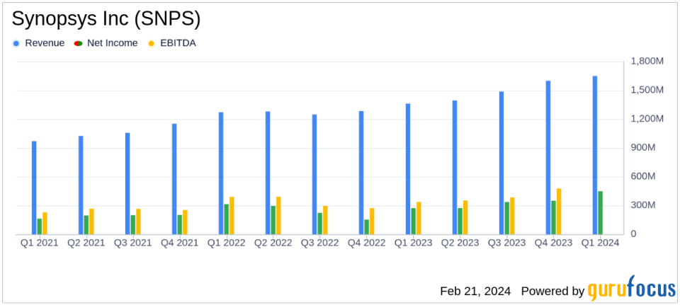 Synopsys Inc (SNPS) Reports Strong Q1 FY2024 Earnings, Raises Non-GAAP EPS Guidance