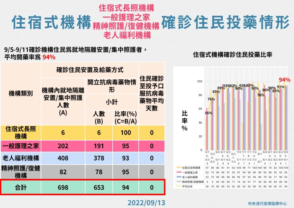 （指揮中心提供）