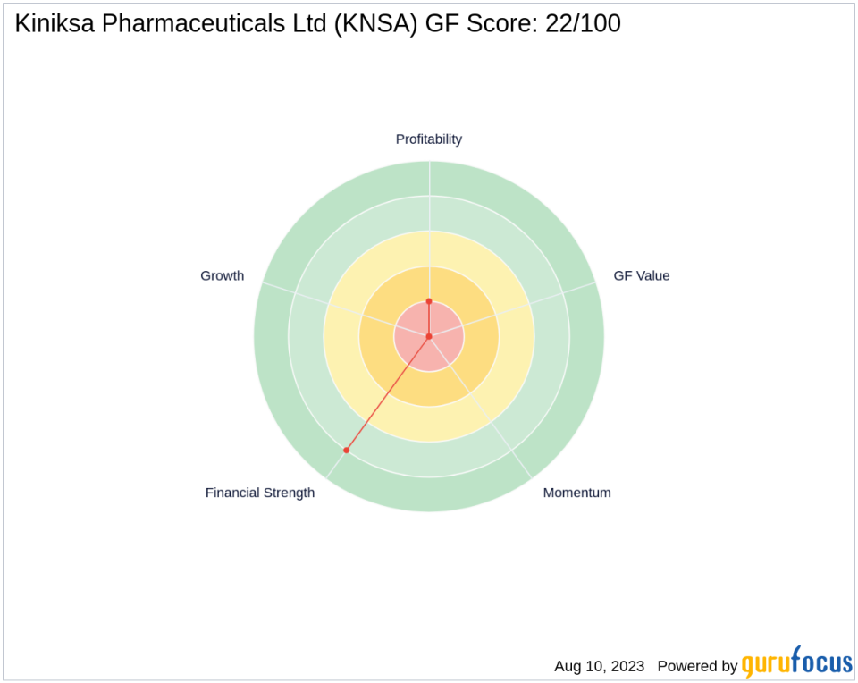 Fairmount Funds Management LLC Acquires New Stake in Kiniksa Pharmaceuticals Ltd