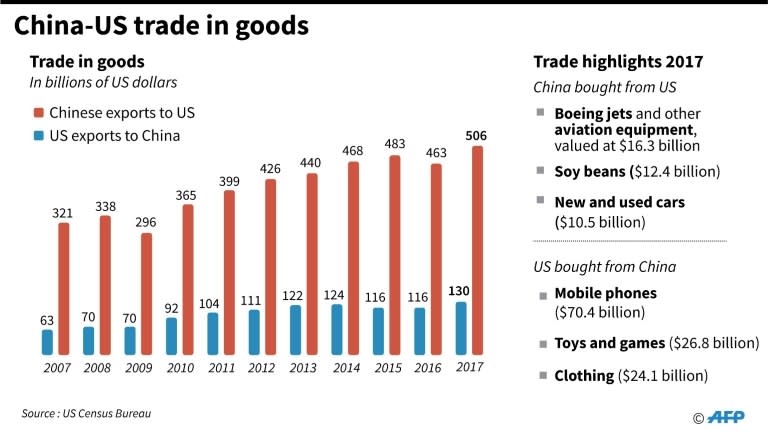 Starting August 23, 2018, the US will charge 25 percent import duties on an additional $16 billion in Chinese products