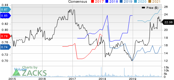 NIC Inc. Price and Consensus