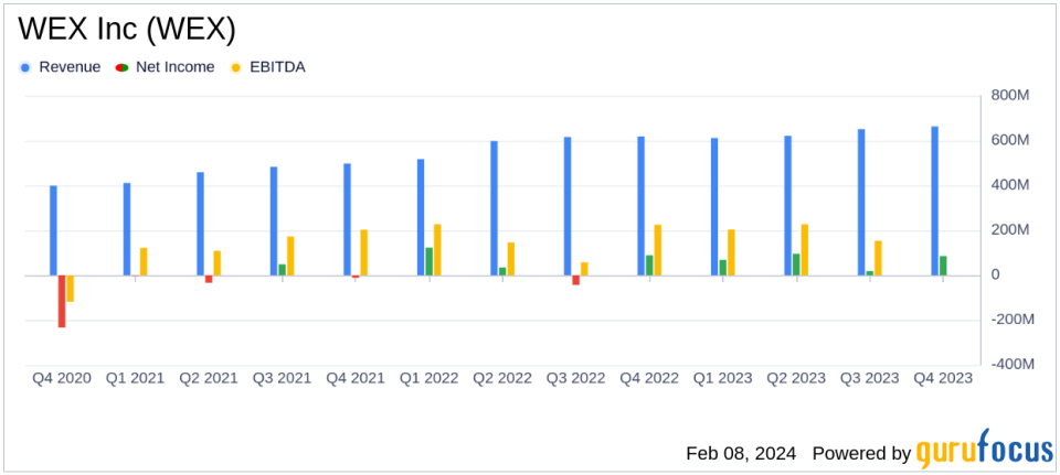 WEX Inc. (WEX) Reports Record Q4 Revenue Amidst Economic Headwinds