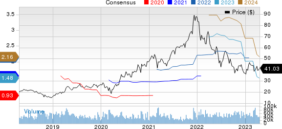 Marvell Technology, Inc. Price and Consensus