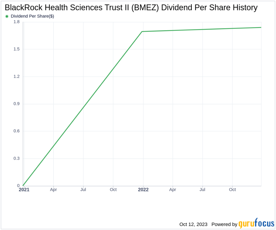 BlackRock Health Sciences Trust II's Dividend Analysis