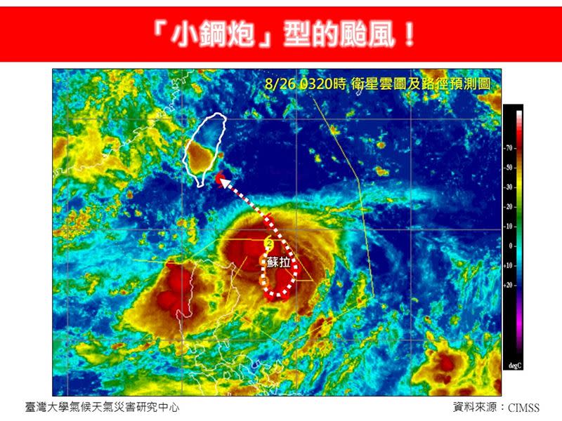 專家分析，「小鋼炮」蘇拉颱風，8/29恐轉強颱。（圖／翻攝自林老師氣象站臉書）