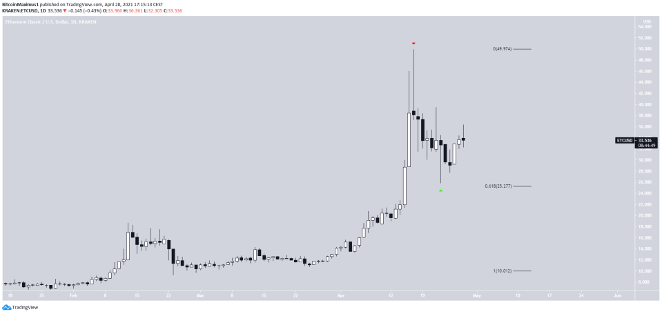 ETC Movement