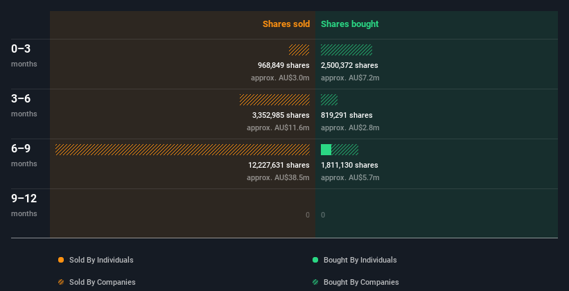 insider-trading-volume